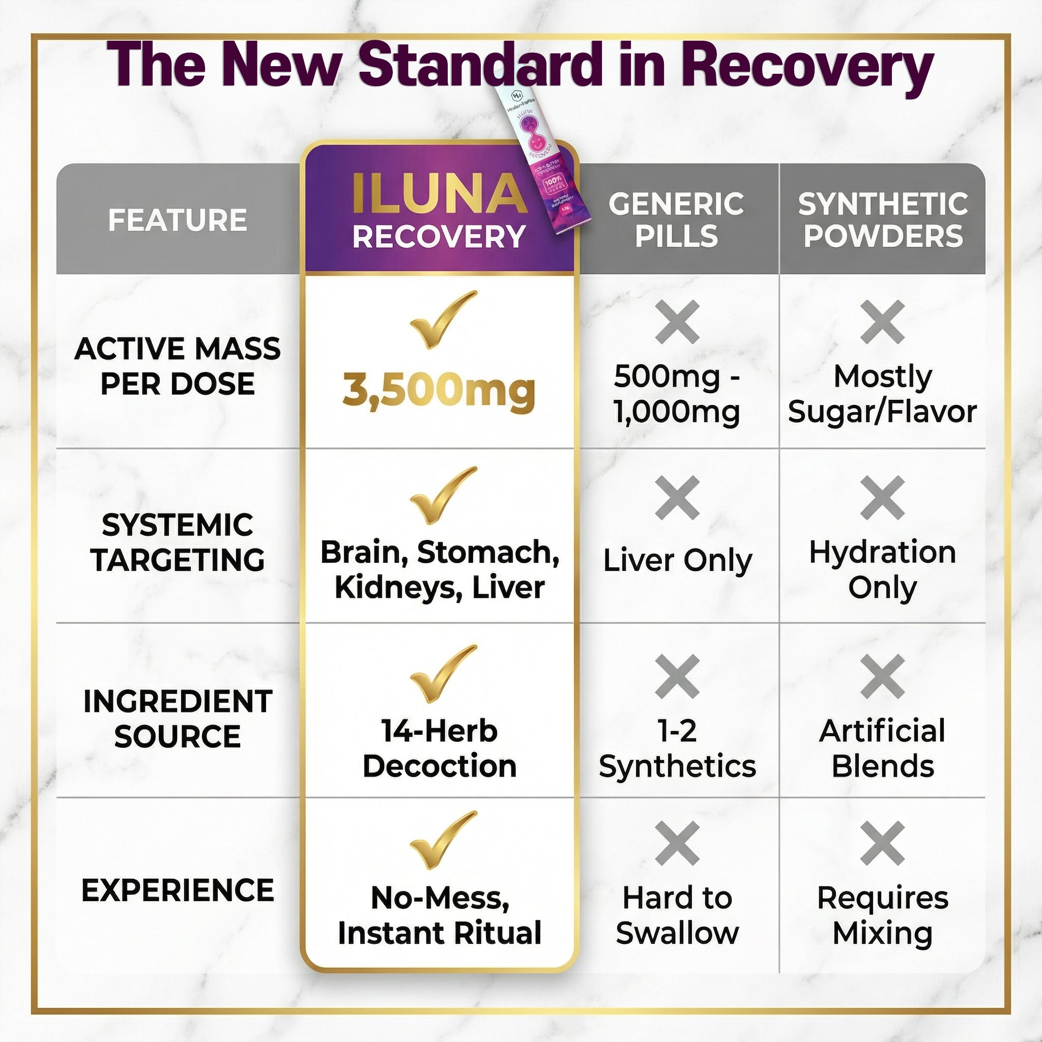 ILUNA | Pre/Post Party Celebration Recovery